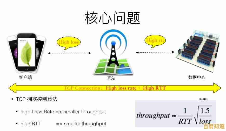 深入了解SSD：从存储技术到实际应用的全面指南