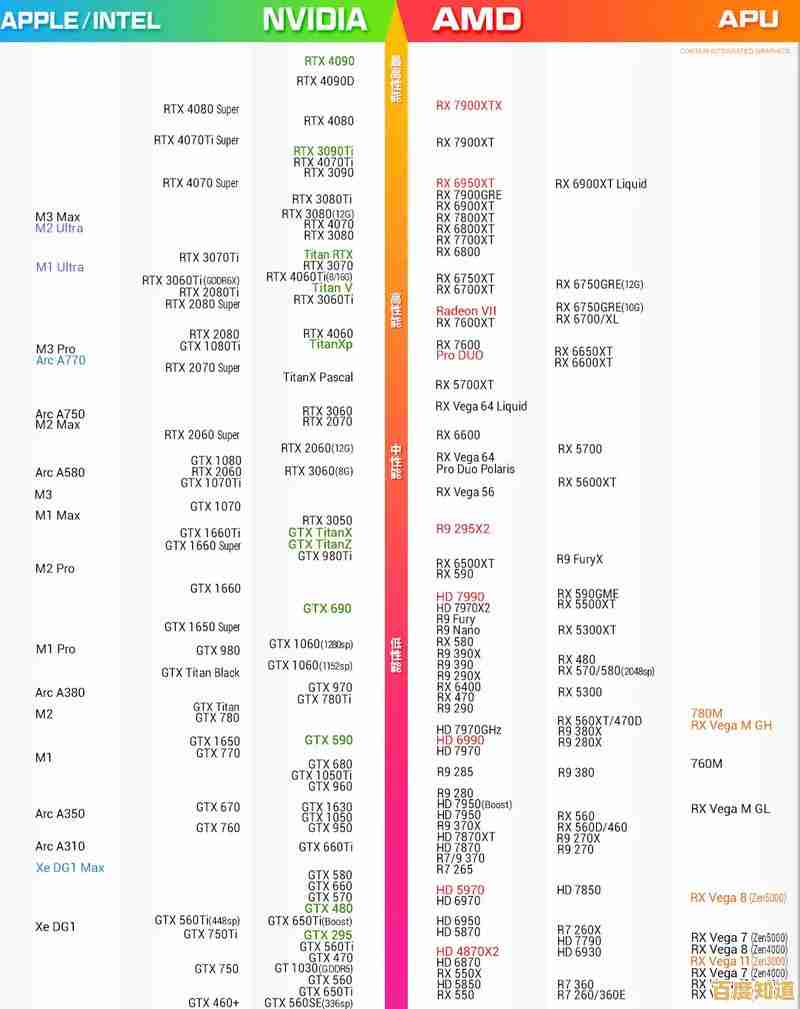 移动显卡天梯图指南:快速找到适合你的游戏或设计显卡
