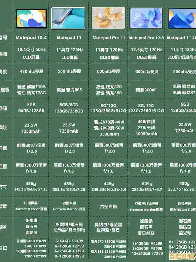 平板电脑选购指南:品牌特色、使用场景与性价比详细剖析 平板电脑选购指南:品牌特色、使用场景与性价比详细剖析