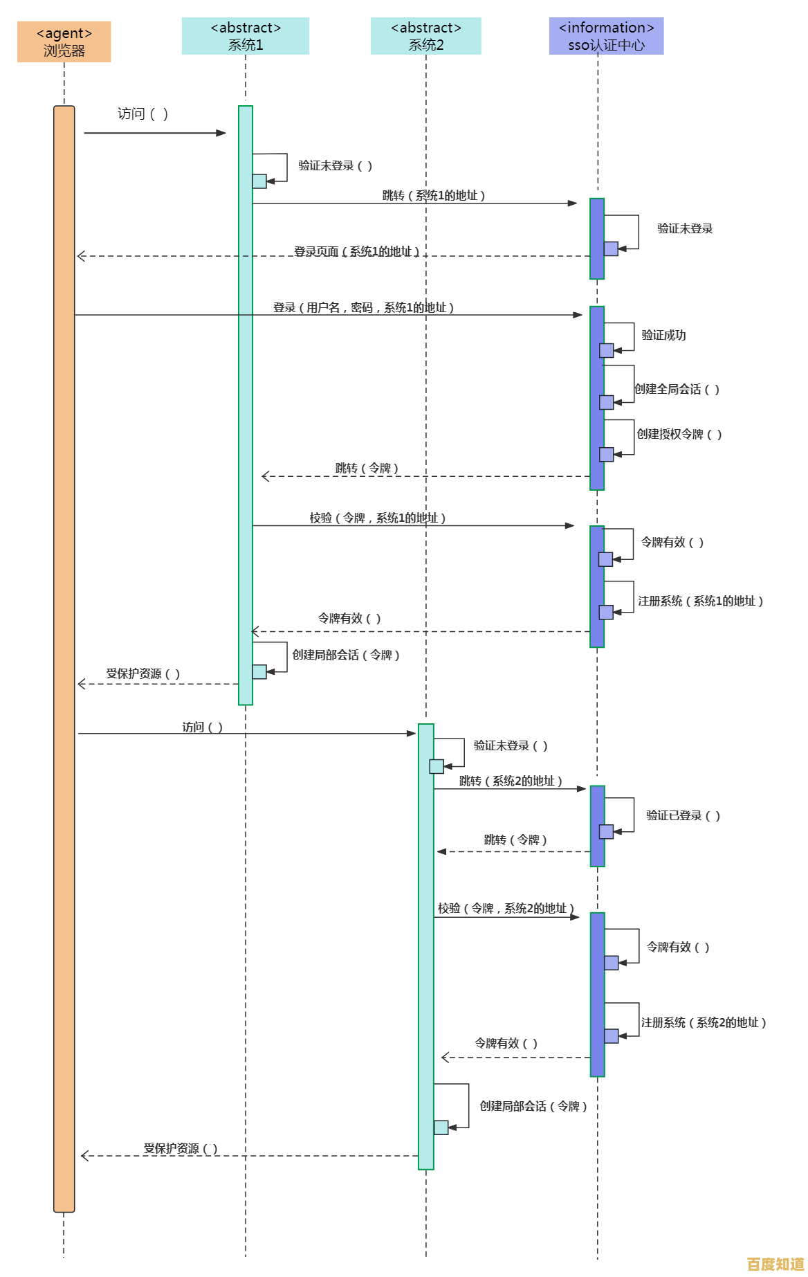 探索Cookie的奥秘:工作原理与隐私保护策略全解析 探索Cookie的奥秘:工作原理与隐私保护策略全解析