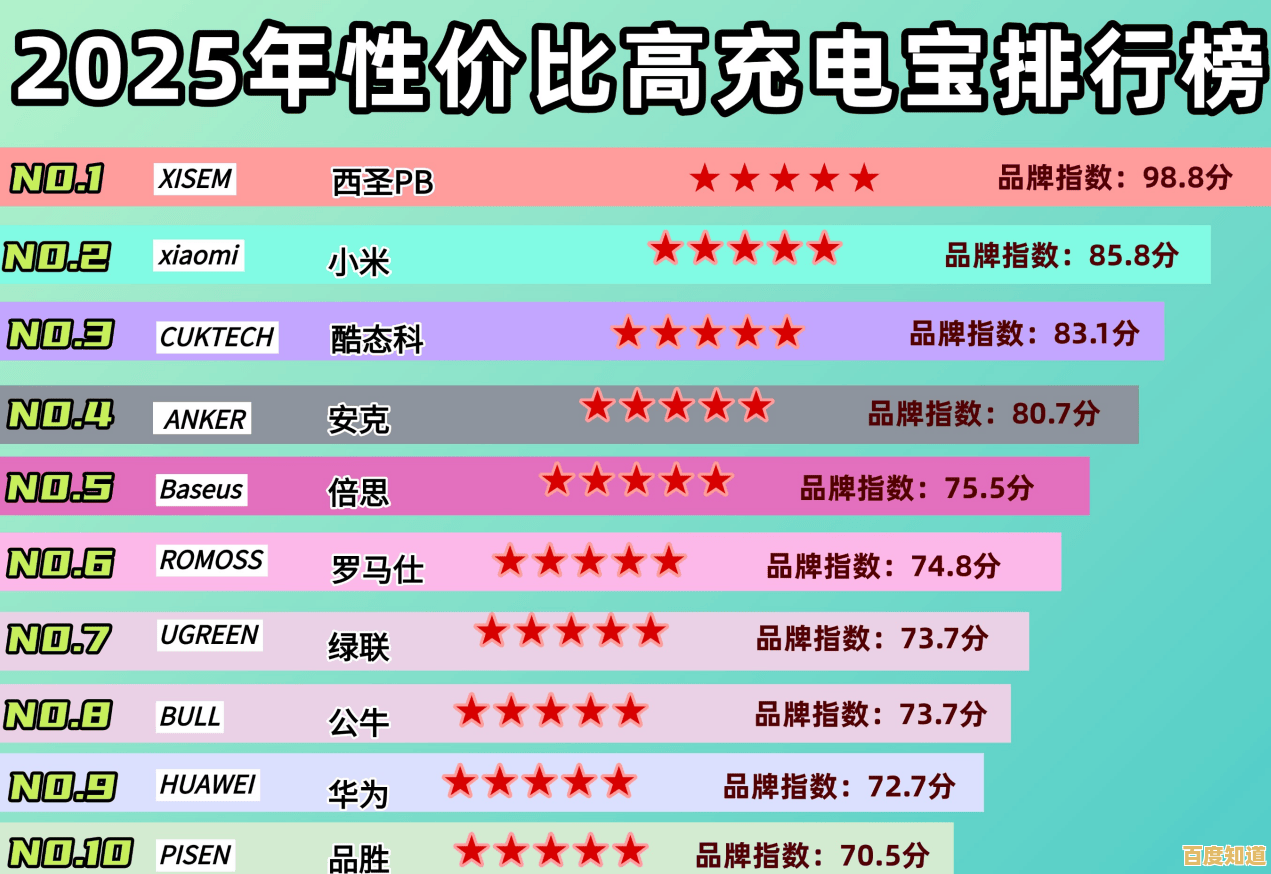 充电宝选购全攻略:热门品牌性能对比与用户口碑分析