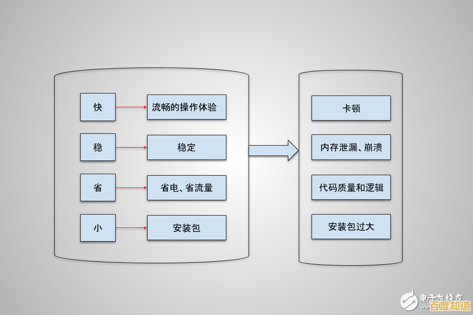 深入理解OS架构：掌握系统工作原理与提升效能的优化技巧