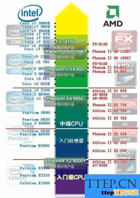 全面解析CPU显卡天梯图：轻松升级电脑性能，释放极致体验！