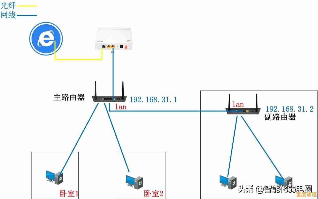 详细教程：小鱼手把手教您如何连接两个路由器，实现高速上网