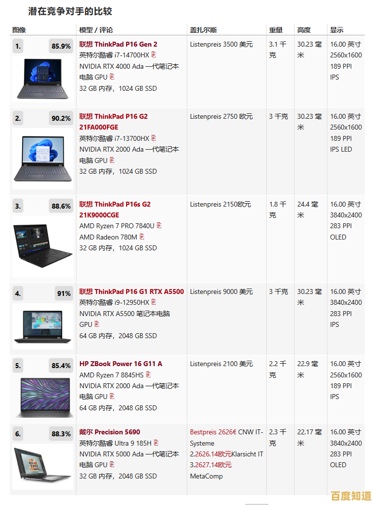 挑选理想ThinkPad:核心型号解析与实用选购策略