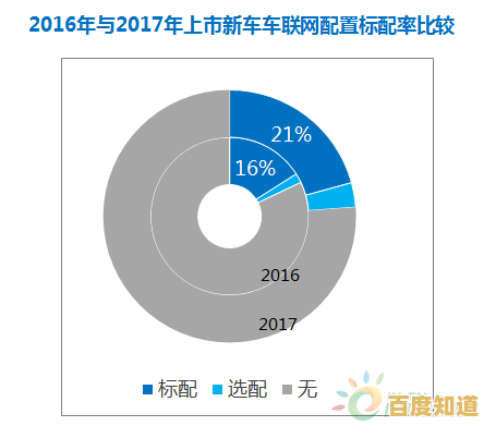 OTA升级的核心概念及其在现代设备中的应用解析