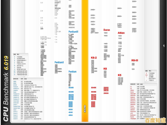 最新Win10平板处理器天梯图发布：多维度评估CPU性能与能效表现