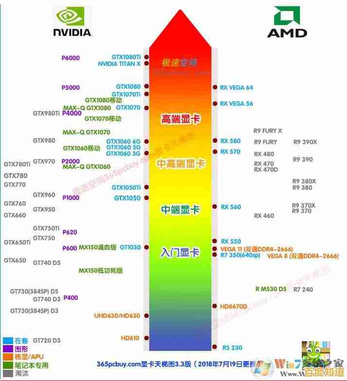 2018年8月显卡性能天梯榜出炉：热门显卡排名全面更新！