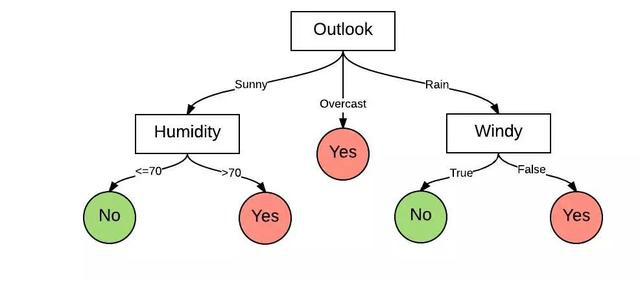 电脑租赁的智慧选择：发掘核心优势并规避潜在风险
