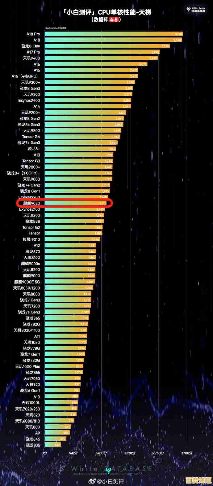 掌握影像芯片天梯图：解读性能排名的实用技巧