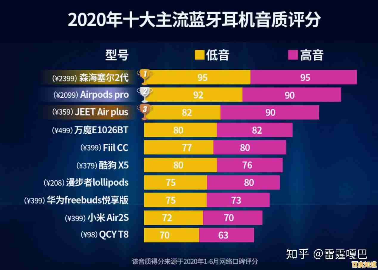 蓝牙耳机芯片性能天梯图：探索无线音乐背后的技术奥秘