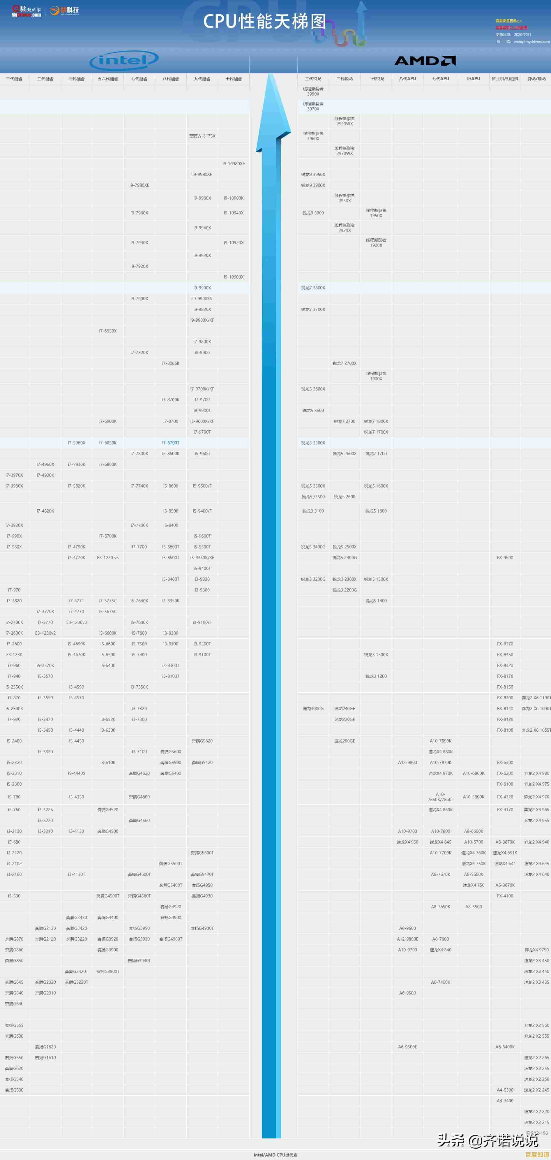 台式主板排行榜深度解读：天梯图带你掌握市场主流配置与选购指南