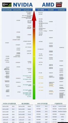 移动端RT6600显卡天梯图：全面掌握最新移动显卡性能排行与选购指南
