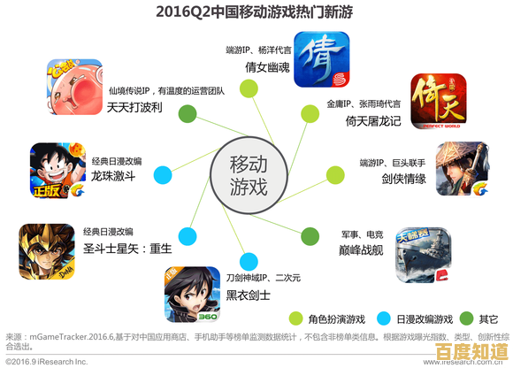 热门手游TOP10权威榜单出炉，带你畅游精品游戏世界，尽享指尖乐趣！