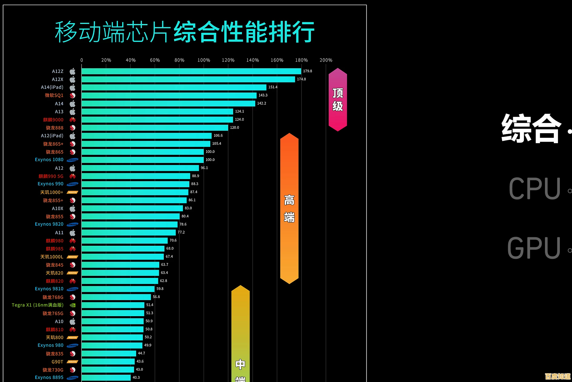 全新移动GPU性能排行榜发布：天梯图揭示硬件实力对比
