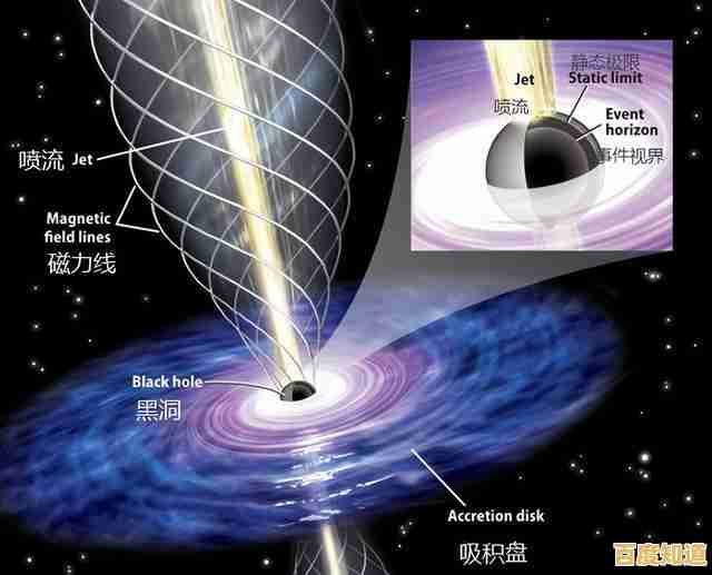 平时总想触碰水流漩涡？黑洞与分类"让你安全享受吞噬乐趣，还不快来玩？