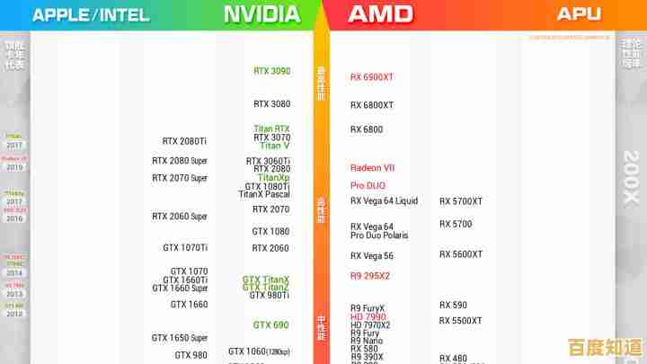 全新核显天梯图出炉：2021年度性能最强显卡排名全解析！