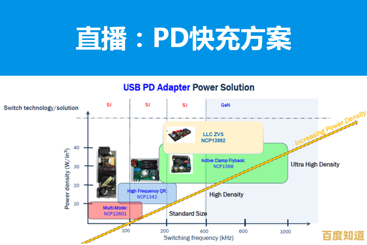 探索PD快充技术：如何大幅提升设备充电效率与使用体验