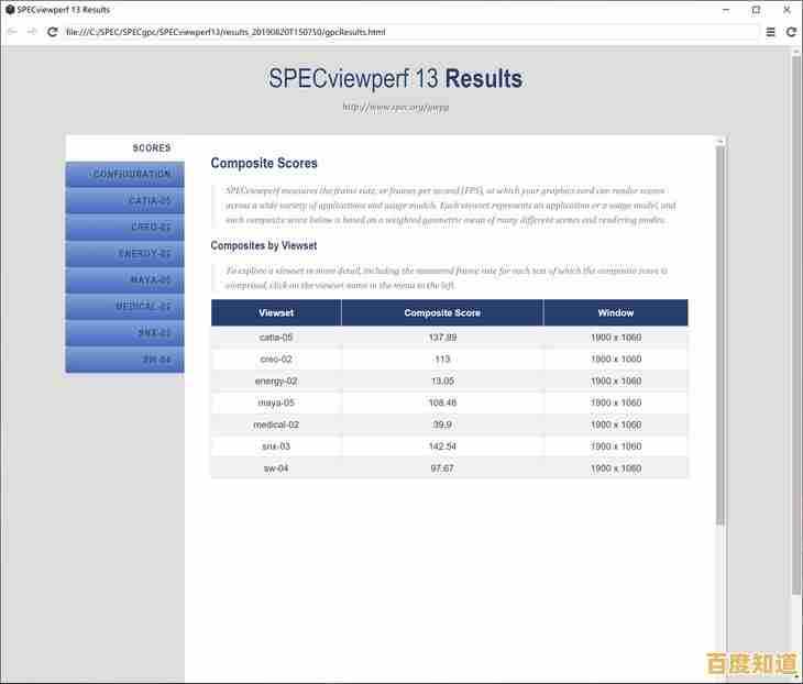 显卡天梯图GTX1060：强劲性能释放，助你畅玩大型游戏不卡顿