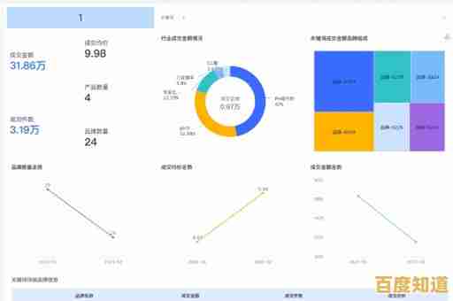 掌握Excel数据分析技能，驱动业务决策精准化与高效化
