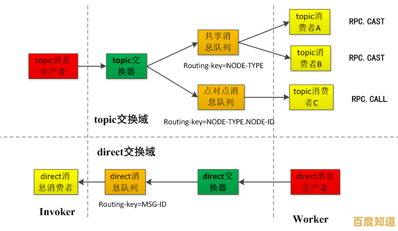 外网概念全解析:了解其定义与日常应用场景 外网概念全解析:了解其定义与日常应用场景