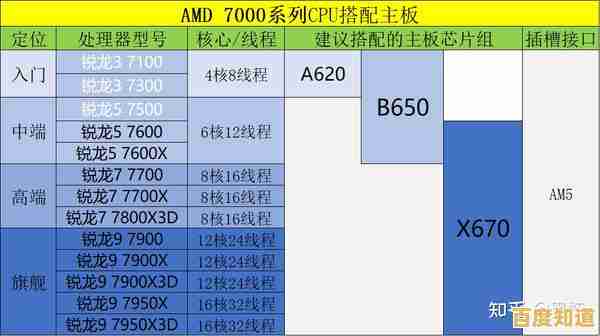 电脑CPU选购指南:如何挑选最佳处理器以显著提升计算机性能 电脑CPU选购指南:如何挑选最佳处理器以显著提升计算机性能