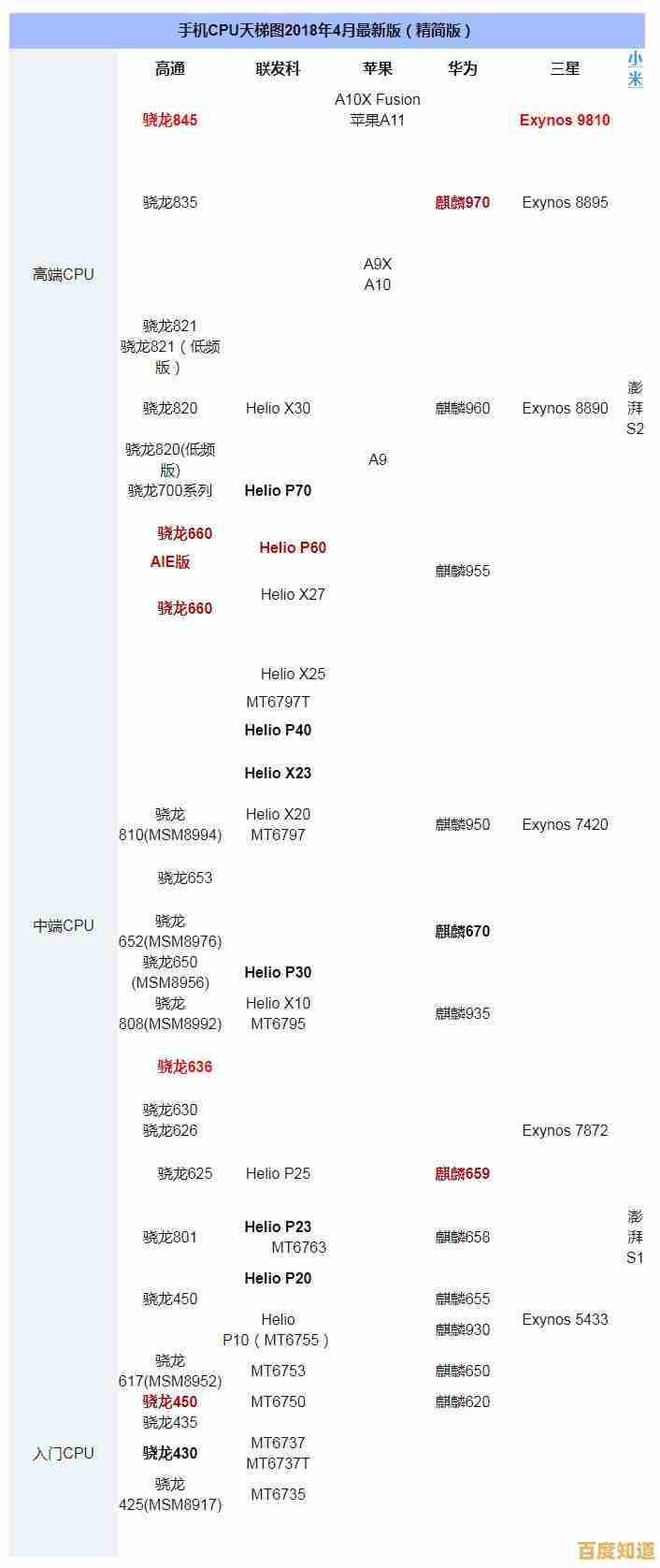 笔记本CPU天梯图全面解析:助你精准挑选高性能移动处理器 笔记本CPU天梯图全面解析:助你精准挑选高性能移动处理器