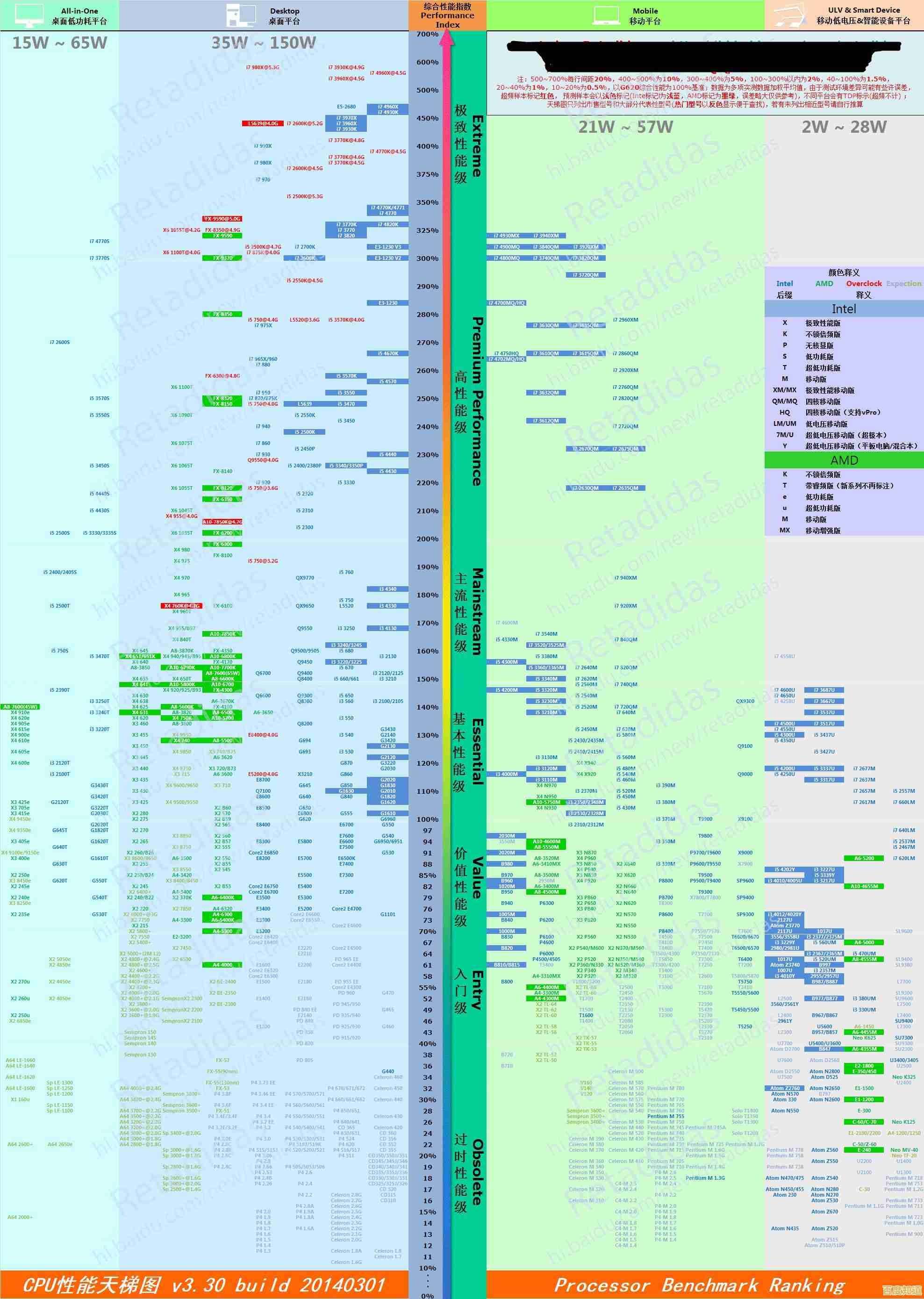 Intel主板芯片组天梯图全解析,帮你精准挑选理想主板 Intel主板芯片组天梯图全解析,帮你精准挑选理想主板