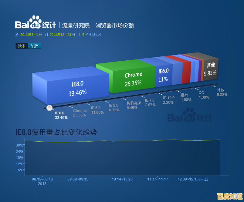 搜狗浏览器与360浏览器全面对比：哪款更符合你的上网需求？