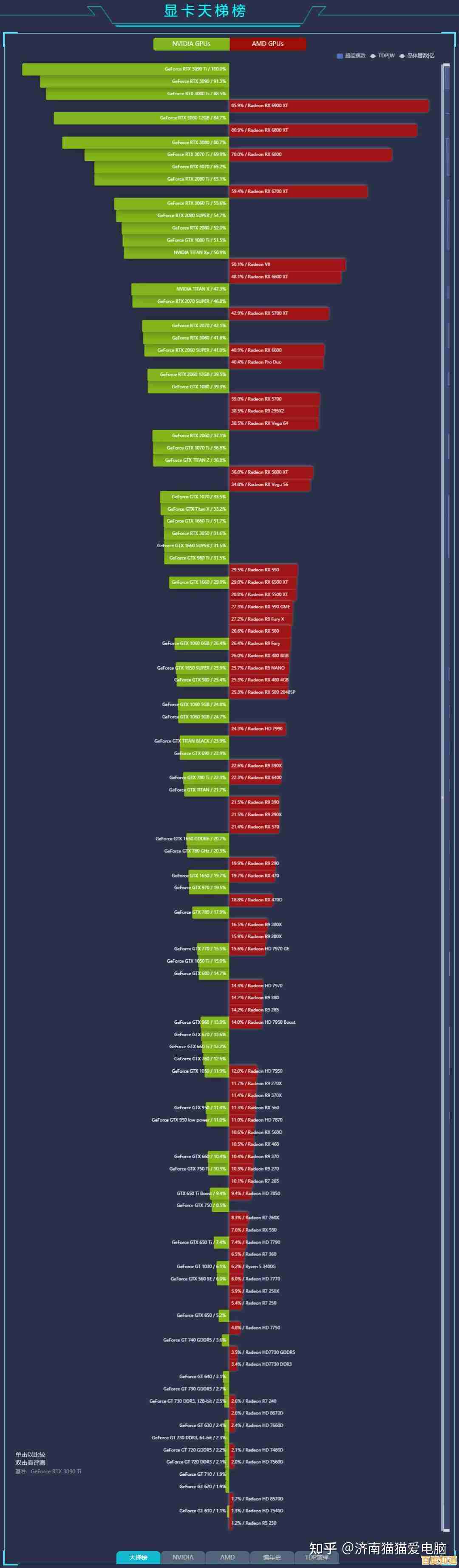 2022年度平板GPU综合天梯图：深入评估移动设备的图形处理效能