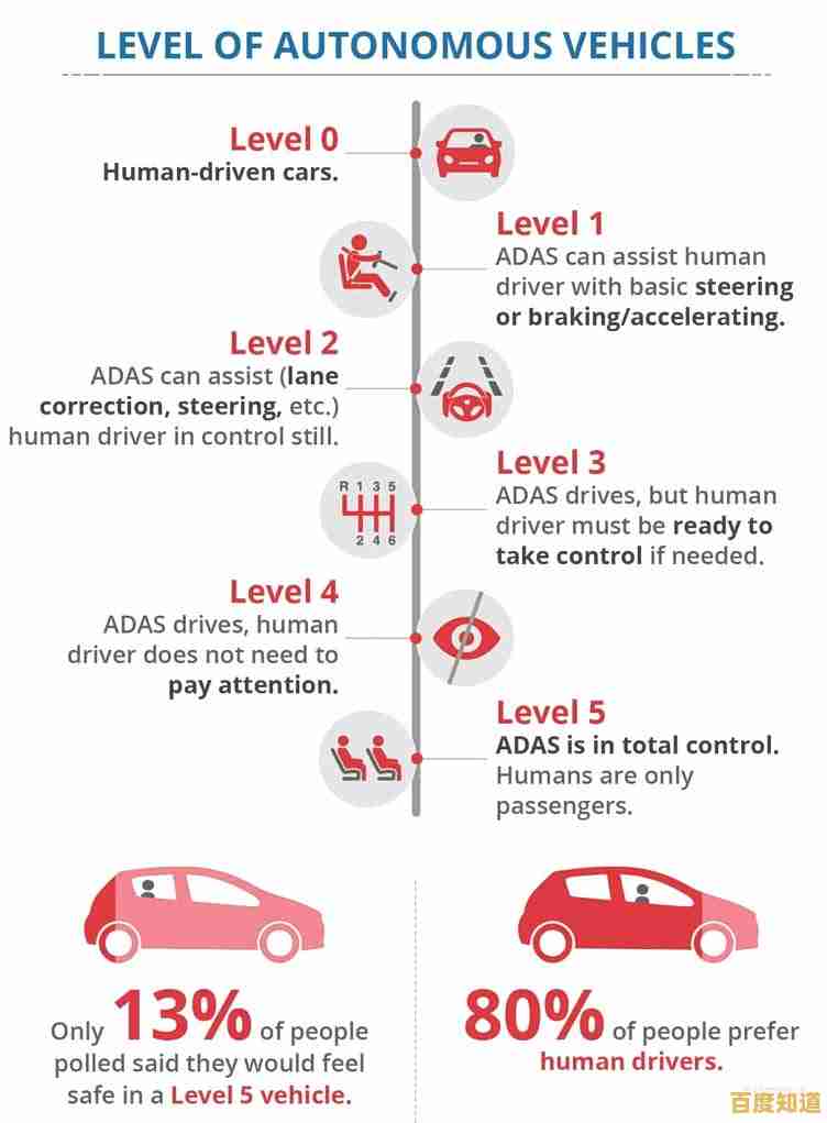 理解auto的广泛用途:技术、交通与日常用语中的关键概念 理解auto的广泛用途:技术、交通与日常用语中的关键概念