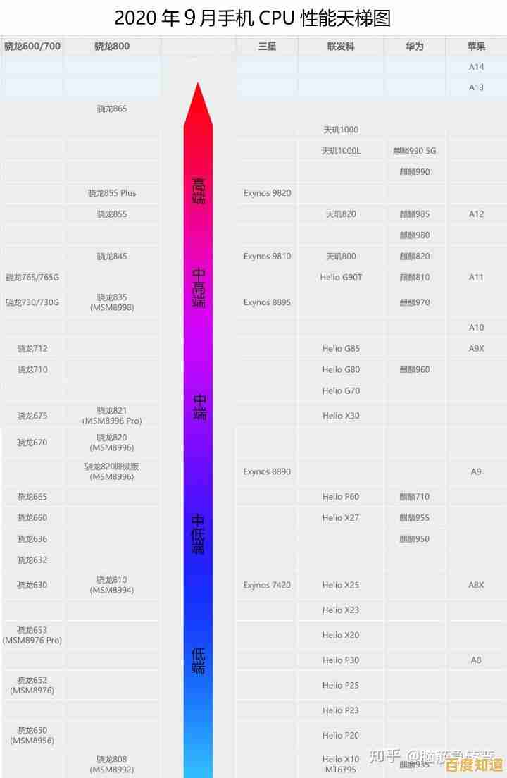 全志芯片天梯图解析：家族产品迭代与技术演进全貌