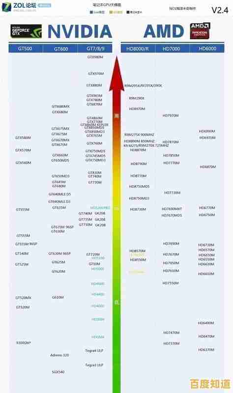 全志芯片天梯图解析:家族产品迭代与技术演进全貌 全志芯片天梯图解析:家族产品迭代与技术演进全貌