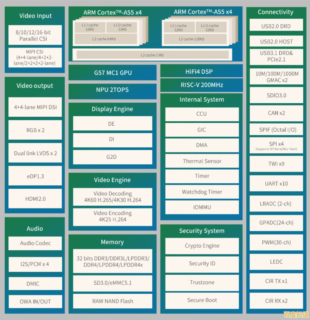 全志芯片天梯图解析:家族产品迭代与技术演进全貌 全志芯片天梯图解析:家族产品迭代与技术演进全貌