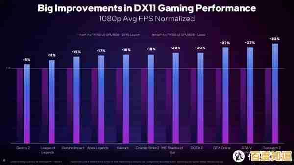 探索显卡品牌如何优化您的电脑，带来极致流畅体验