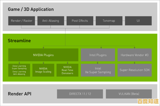 Maximize Gaming and Design Performance through Nvidia Control Panel Customization