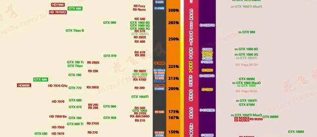 掌握笔记本显卡天梯图：轻松找到兼顾性能与价值的最佳选择指南