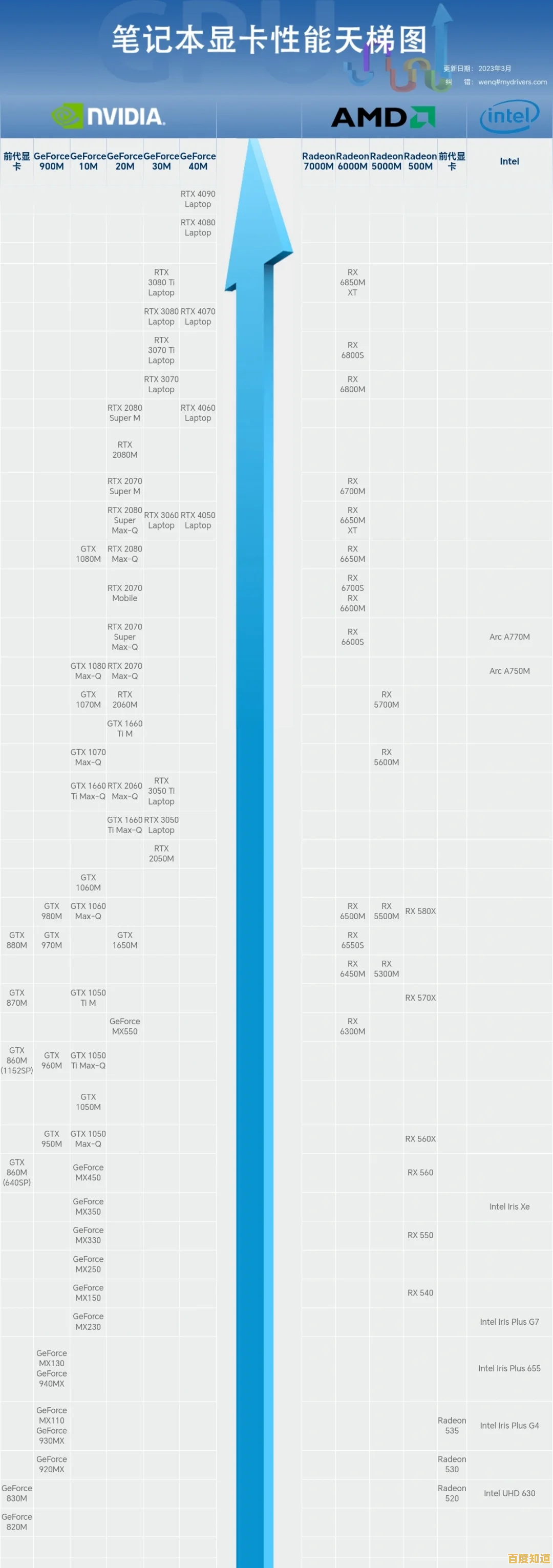 通过笔记本显卡天梯图，轻松掌握最佳性能选择秘诀
