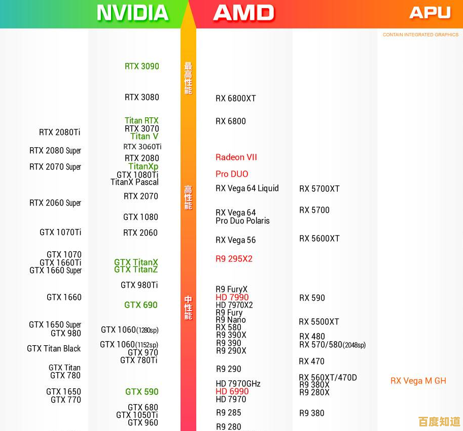2021年笔记本集成显卡性能天梯图:全面解析主流型号,助你精准选购! 2021年笔记本集成显卡性能天梯图:全面解析主流型号,助你精准选购!
