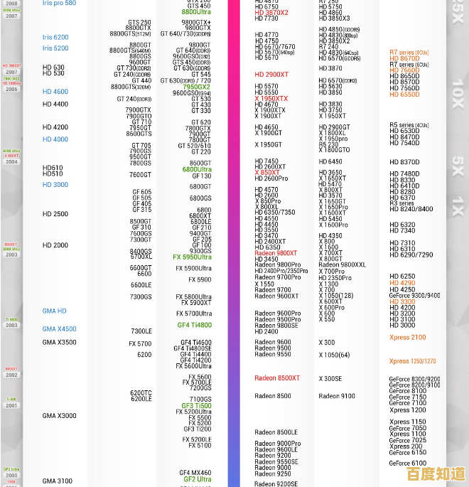 显卡天梯图解读指南：轻松掌握性能层级与选购技巧