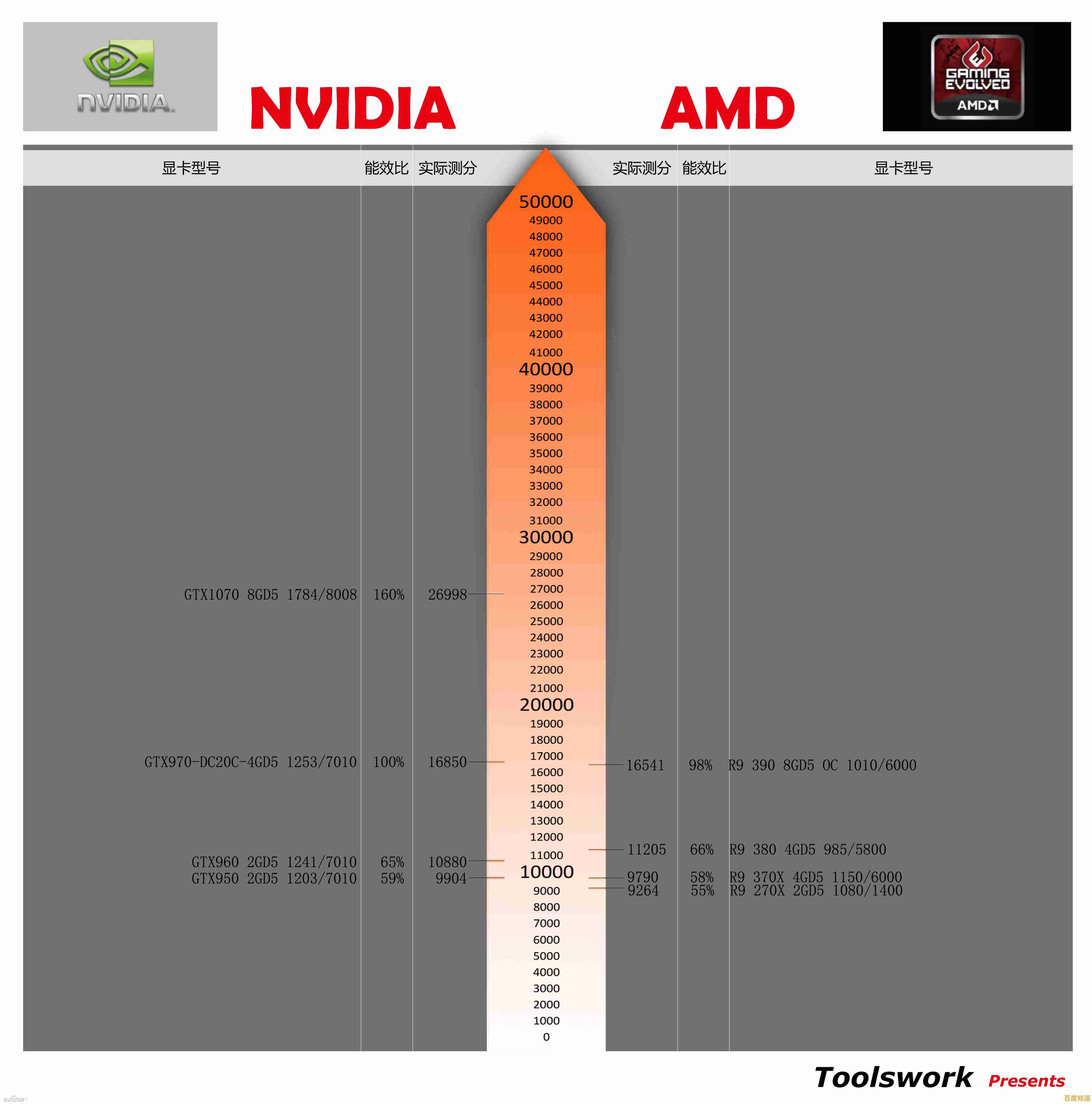 PCOnline显卡天梯图：快速定位你的理想显卡型号