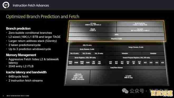 最新AMD处理器天梯图详解:快速找到适合你的高效能选择! 最新AMD处理器天梯图详解:快速找到适合你的高效能选择!