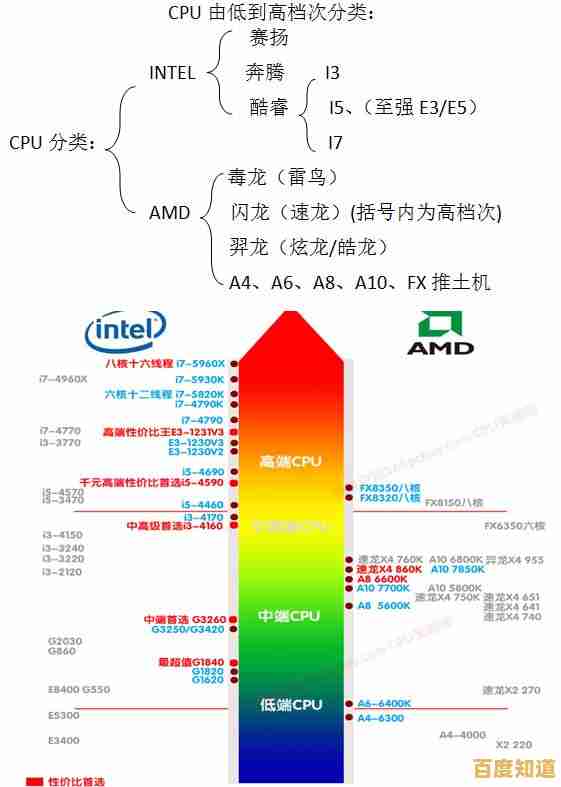 最新凌动处理器天梯榜单:深度剖析多维度性能表现与排名 最新凌动处理器天梯榜单:深度剖析多维度性能表现与排名