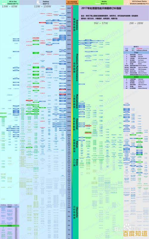 LGA1700主板天梯图全解析：帮你精准挑选新一代高性能配置！