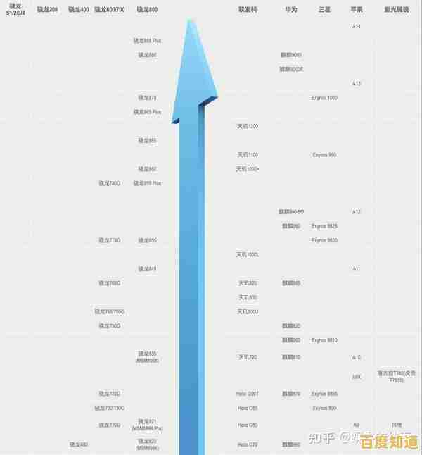 秒懂手机CPU天梯图：全面解析处理器性能差异与选择建议