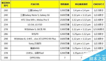 透过IMX相机天梯图:发现最佳拍摄设备,开启你的影像创作之旅 透过IMX相机天梯图:发现最佳拍摄设备,开启你的影像创作之旅