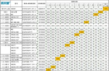 透过IMX相机天梯图：发现最佳拍摄设备，开启你的影像创作之旅