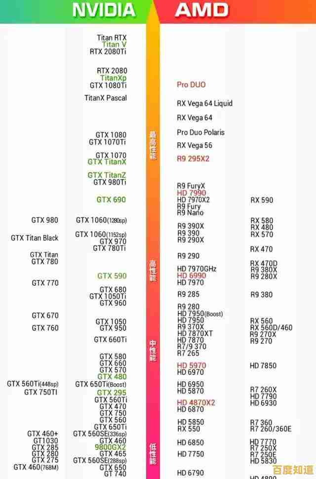 电脑显卡天梯图制作与设计技巧全解析