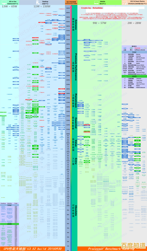 2021年显卡综合评测：性能排名、游戏表现及购买建议