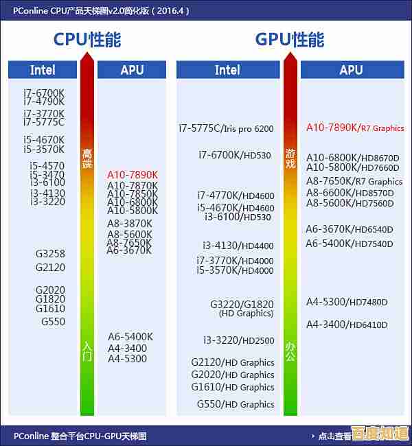 显卡天梯图巅峰对决：顶级独显性能争霸，谁将问鼎王座？